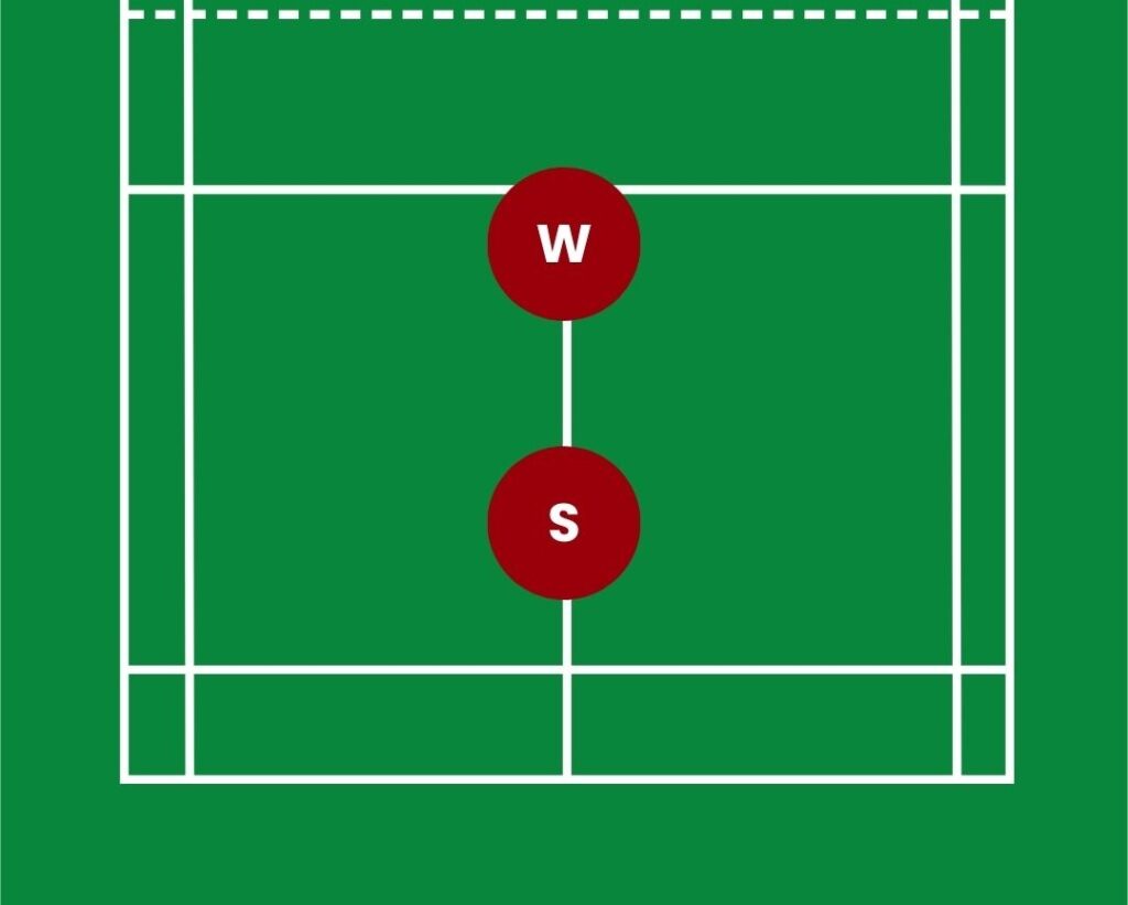 how to play with a weaker partner in doubles badminton 6 tips