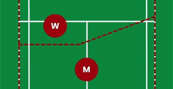 how to serve and return serve in mixed doubles badminton strategy 36