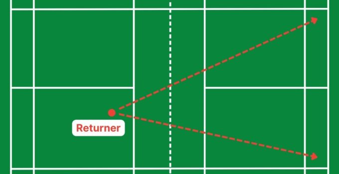 the 6 best return of serves to play in singles badminton