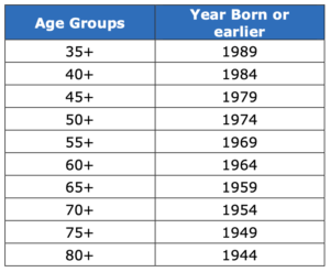 USA Entry Request Form and Information for the 2025 BWF World Senior Championships